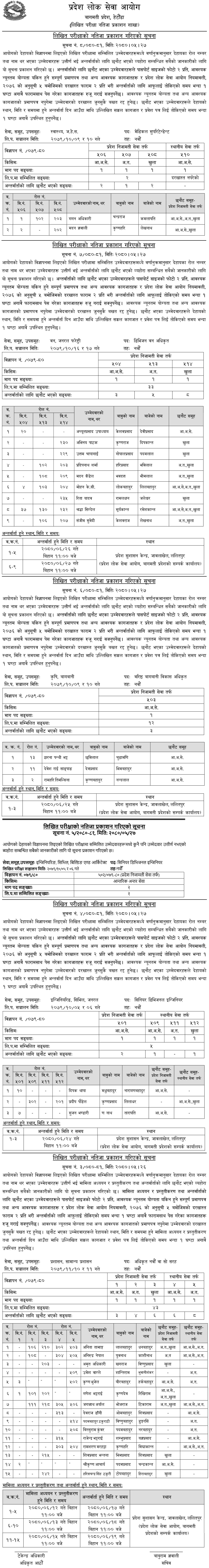 Bagmati Pradesh Lok Sewa Aayog Written Exam Result of 9th Level Officer (Various Services)