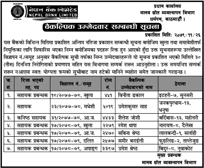 Nepal Bank Limited Notice Regarding Alternative Candidates for Various Positions