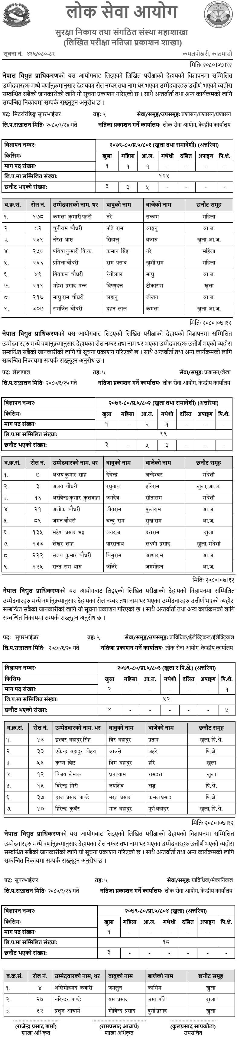 NEA Nepal Electricity Authority Exam Results of 5th Level Assistant