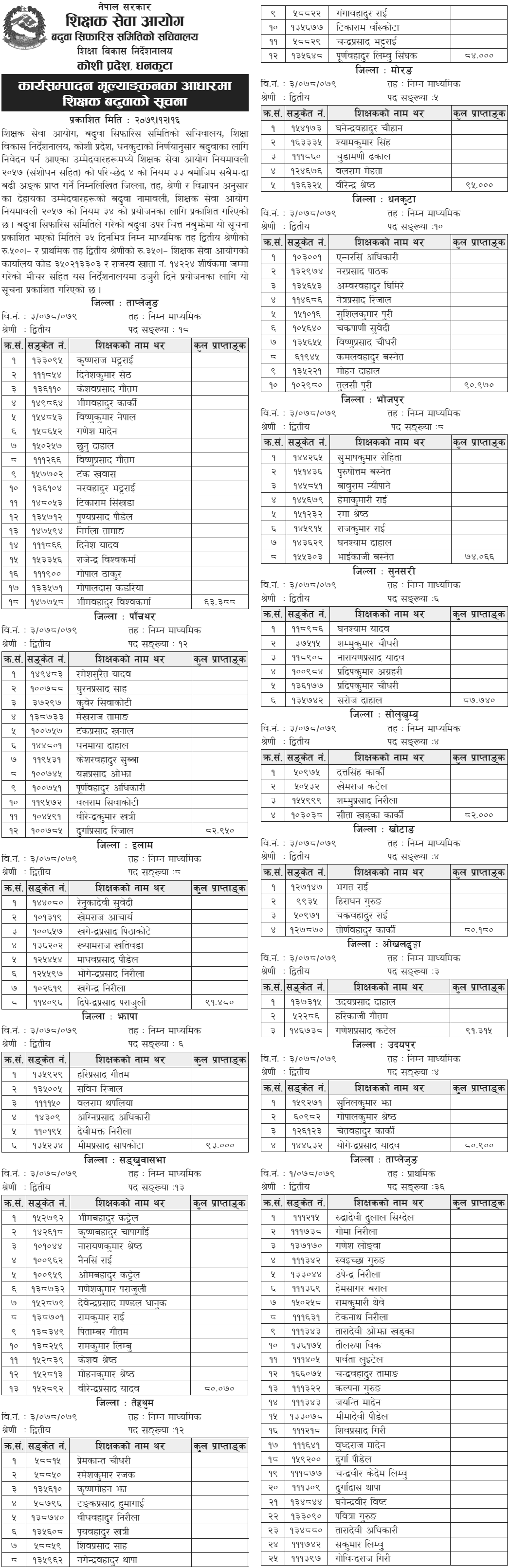 Shikshak Sewa Aayog TSC Teacher Promotion Based On Performance Appraisal (Koshi Pradesh)