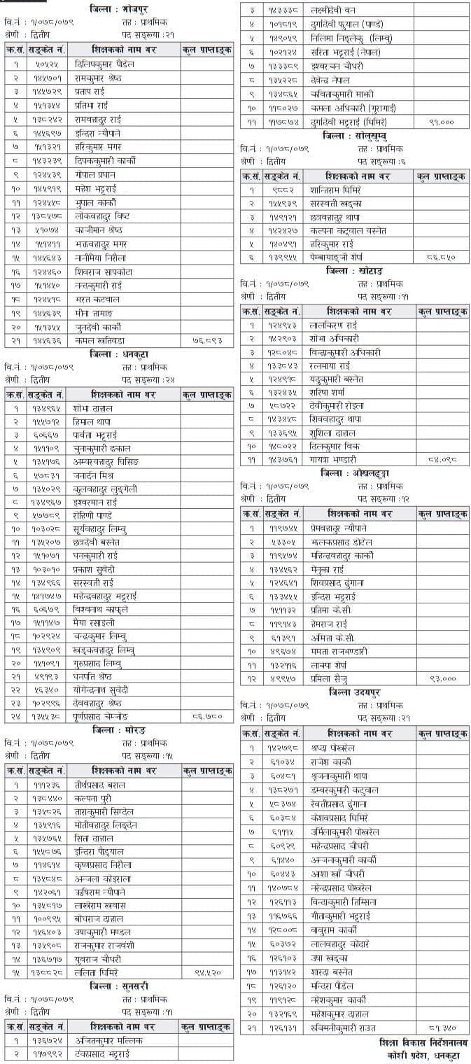 Shikshak Sewa Aayog TSC Teacher Promotion Based On Performance Appraisal (Koshi Pradesh)