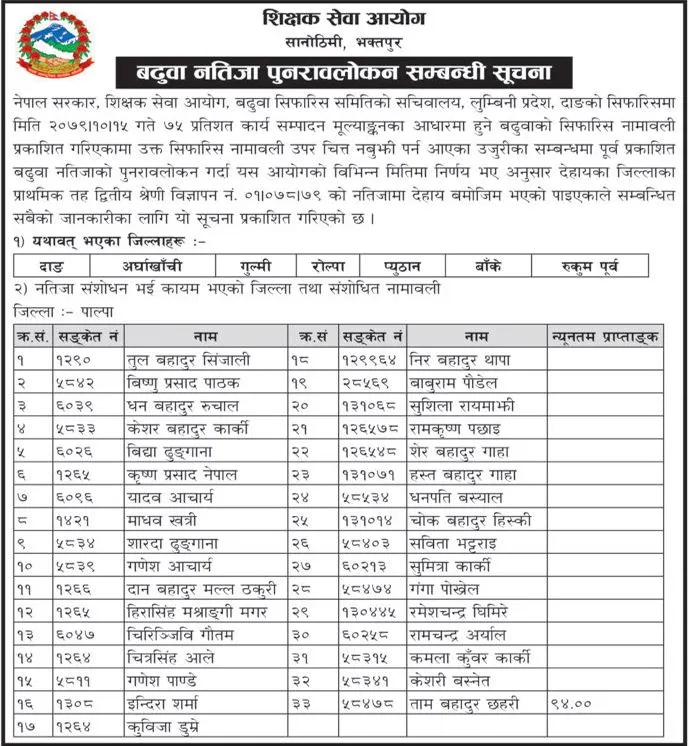 Shikshak Sewa Aayog TSC Teacher Revised Promotion List of Few Districts