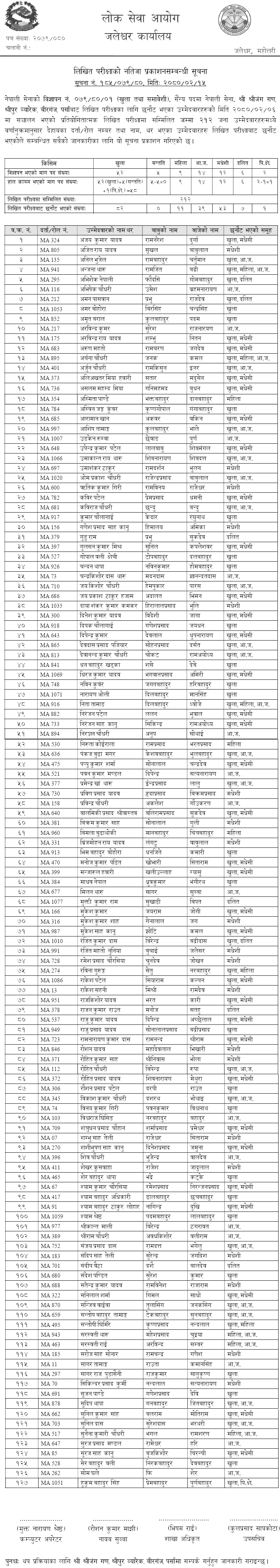 Nepal Army Sainya Written Exam Result 2080 (Birgunj)