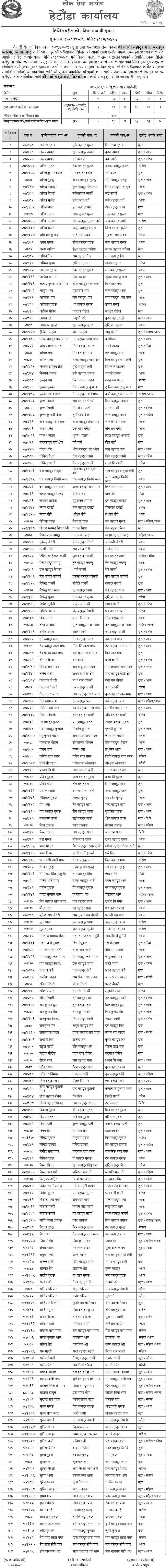 Nepal Army Sainya Written Exam Result 2080 (Chitwan)