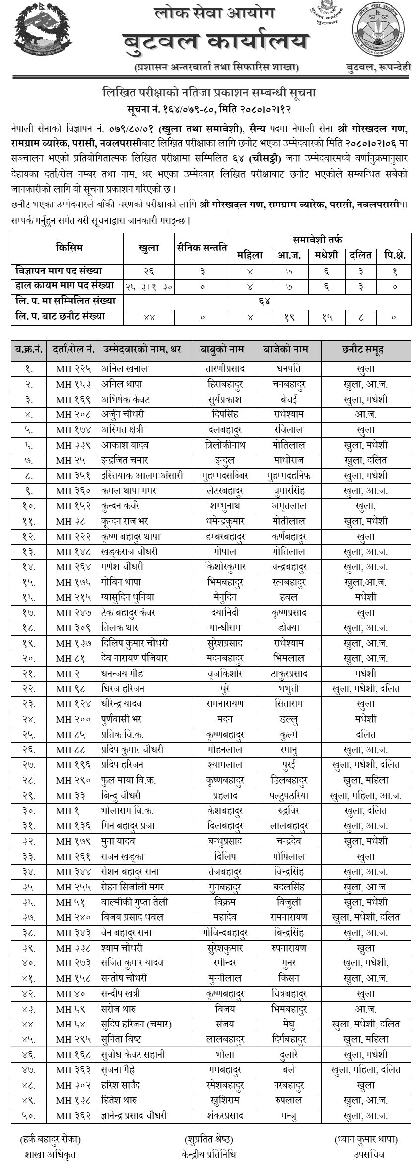 Nepal Army Sainya Post Written Exam Result 2080  Sarlahi,(Nawalparasi