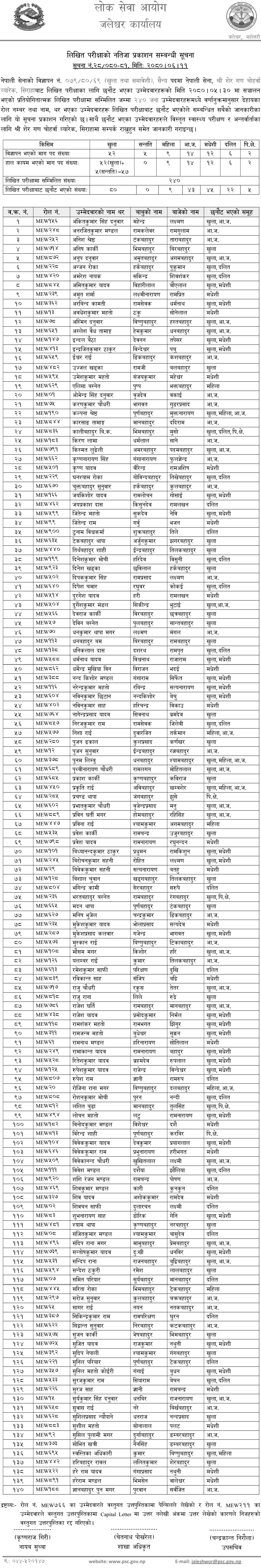Nepal Army Sainya Written Exam Result 2080 Siraha