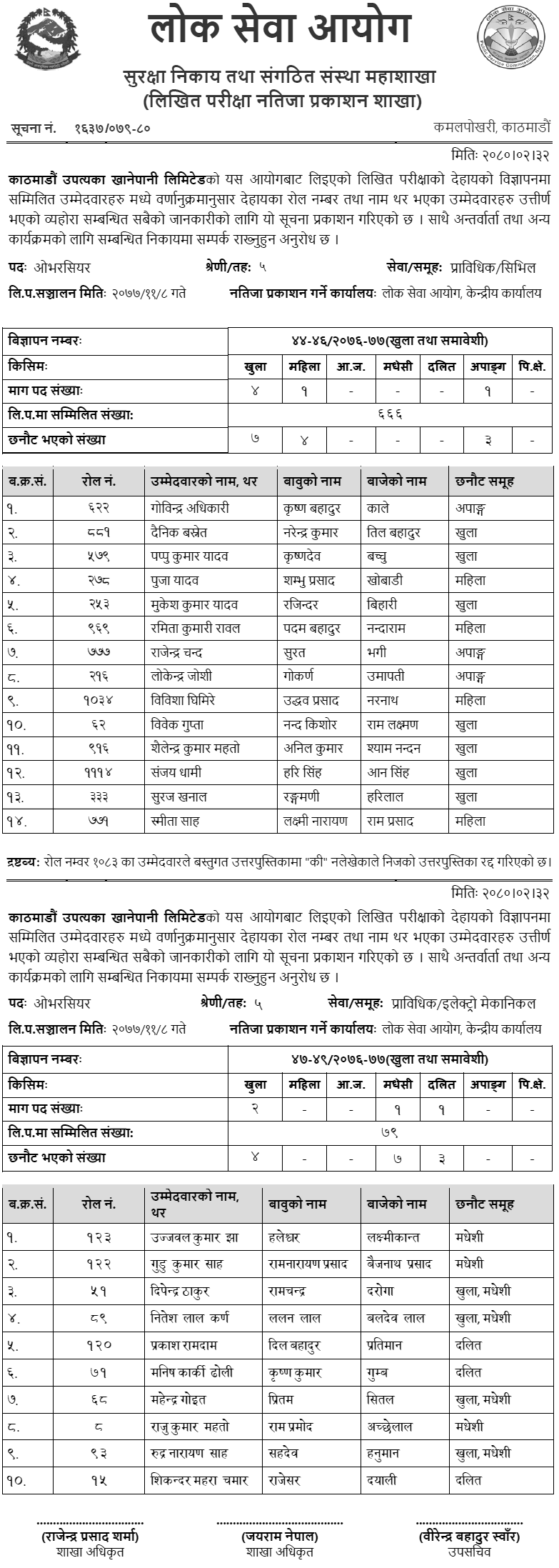 Kathmandu Upatyaka Khanepani Ltd KUKL Written Exam Result of Sub Overseer 2080