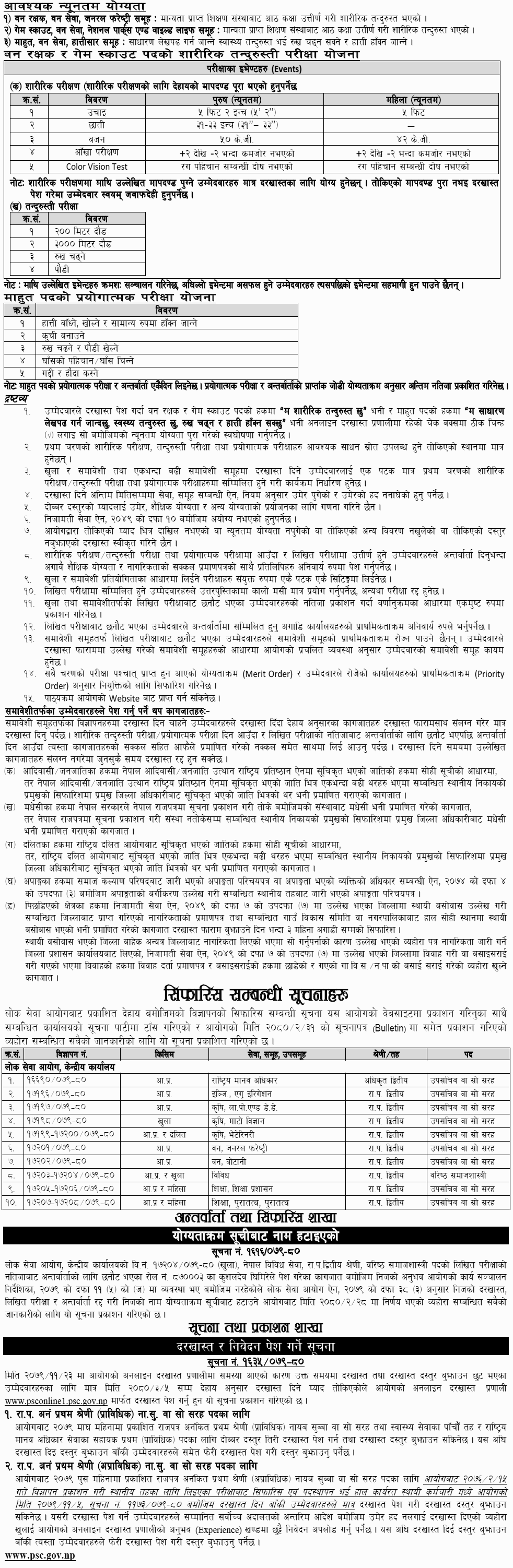 Lok Sewa Aayog Vacancy 2079-2080 (Re-Application) for Various Posts