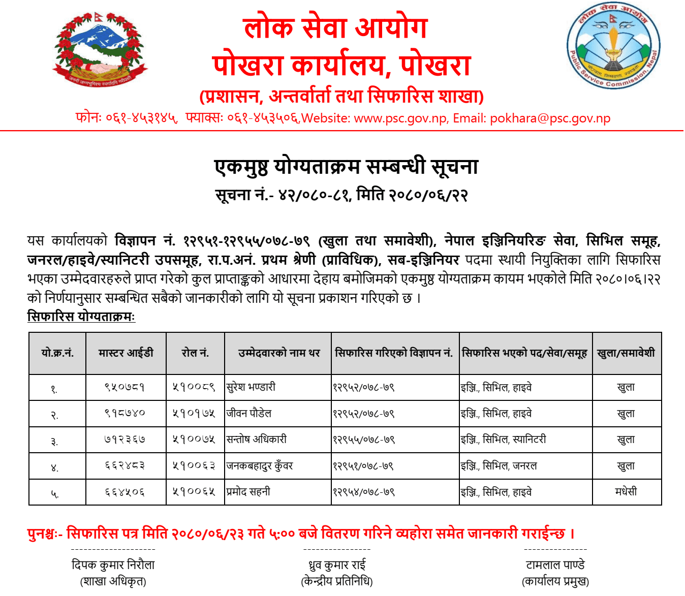 Lok Sewa Aayog Pokhara Final Result of Sub Engineer 2080