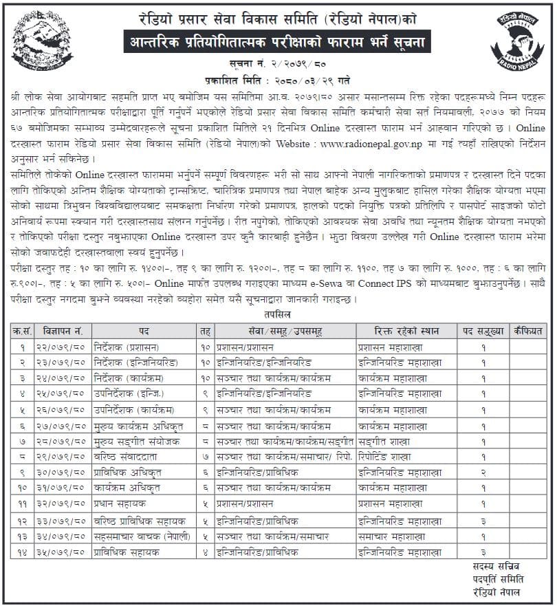 Radio-Nepal-Vacancy-2080-for-Various-Positions