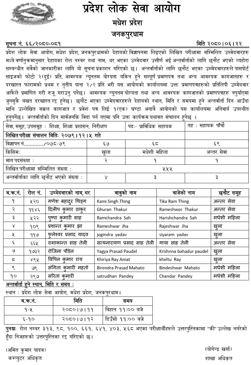 Madhesh Pradesh Lok Sewa Aayog Written Exam Result of 5th Level Technical Assistant 2080