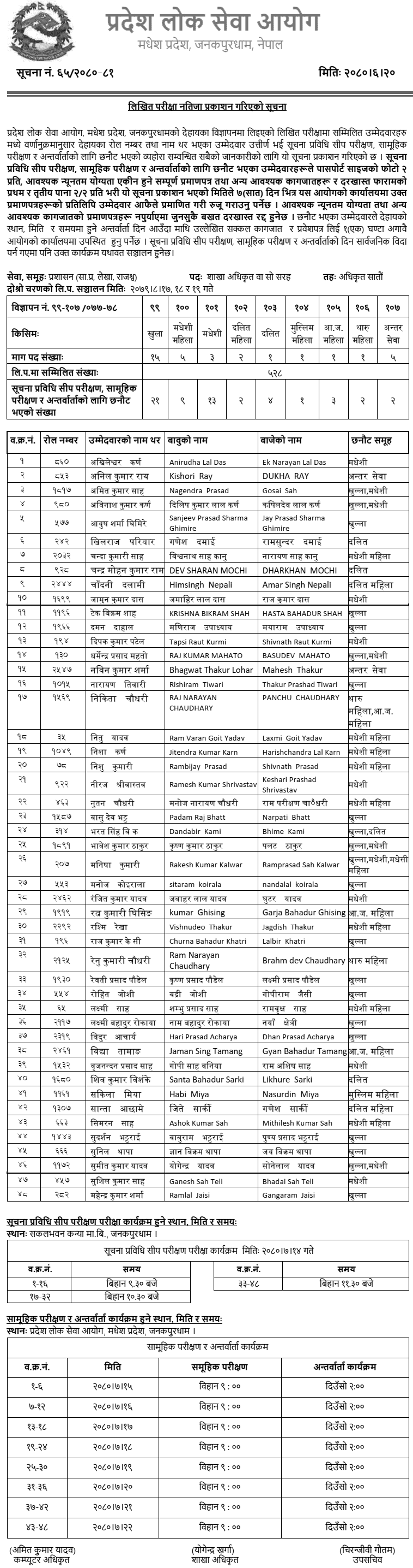 Madhesh Pradesh Lok Sewa Aayog Written Exam Result of Section Officer 2080