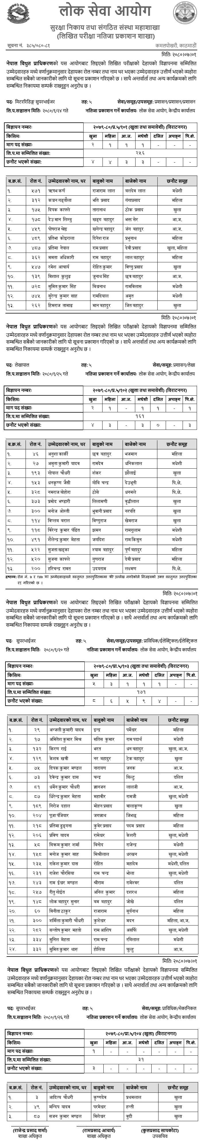 Nepal Electricity Authority NEA Written Exam Result 5th Level Various Posts