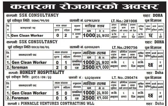 Employment Opportunities for Nepalis in 6 Different Companies in QATAR