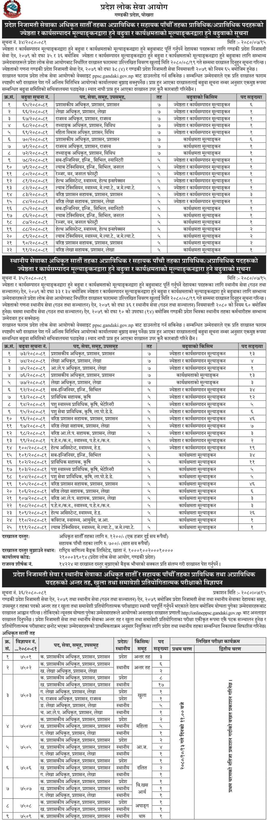 Gandaki Pradesh Lok Sewa Aayog Vacancy 2080 for 5th and 7th Level