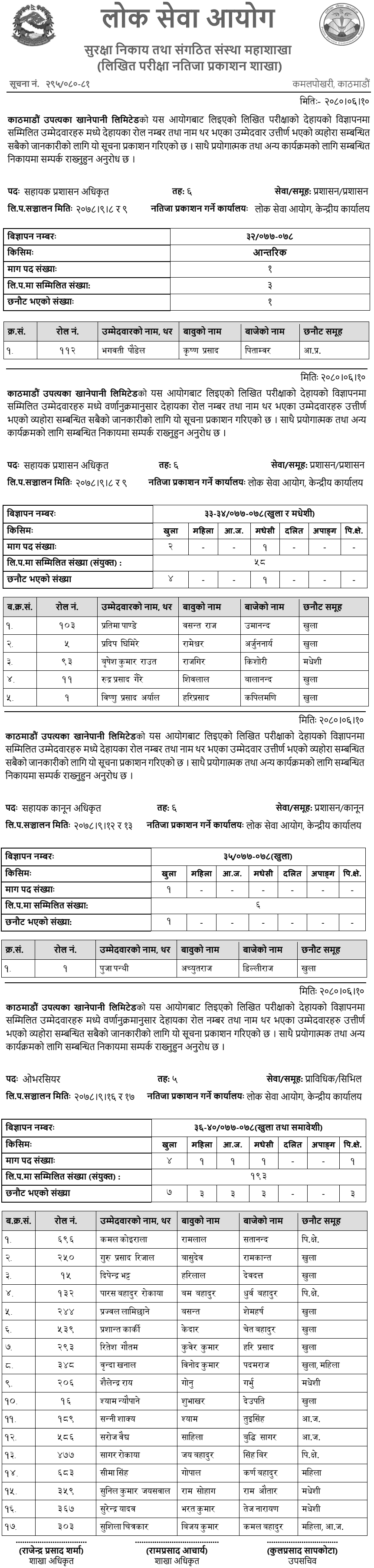 KUKL Kathmandu Upatyaka Khanepani Ltd Written Exam Result of Various Positions 2080