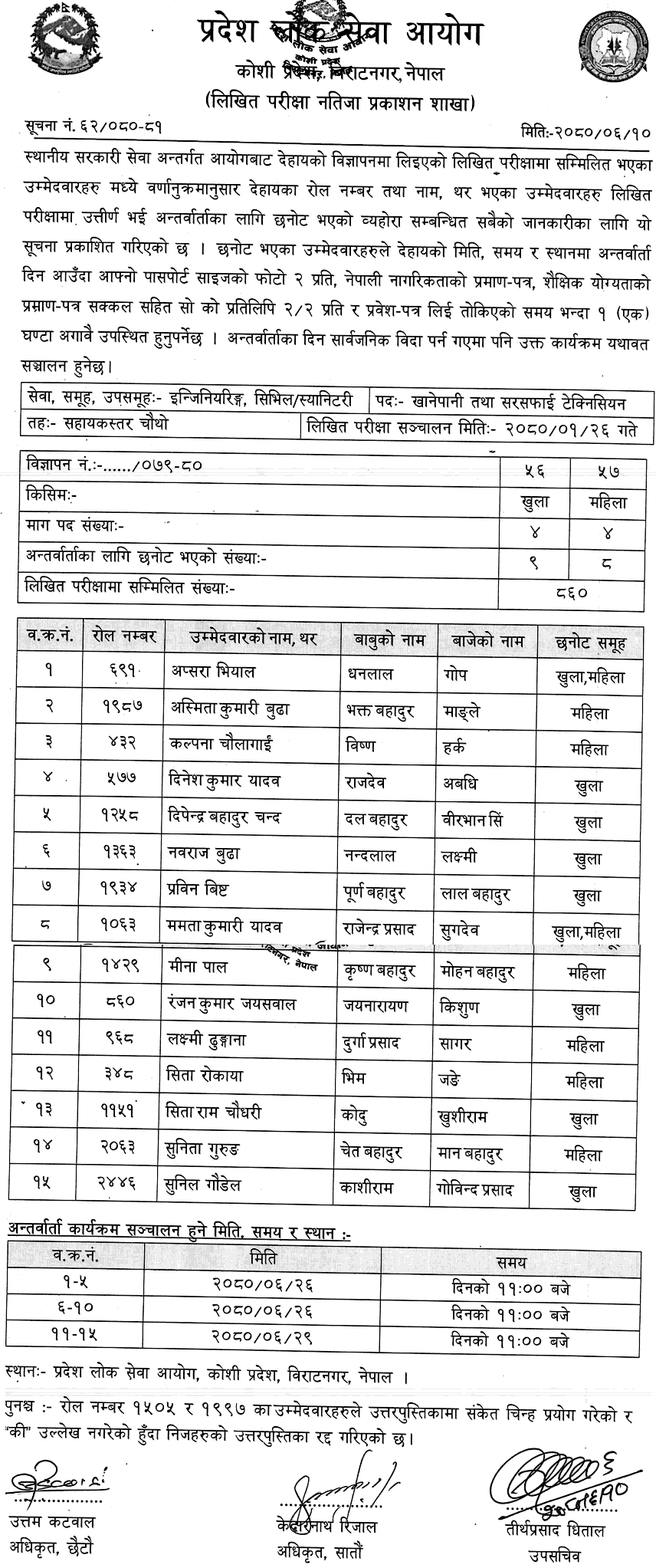 Koshi Pradesh Lok Sewa Aayog Written Exam Result of 5th Level Techician 2080