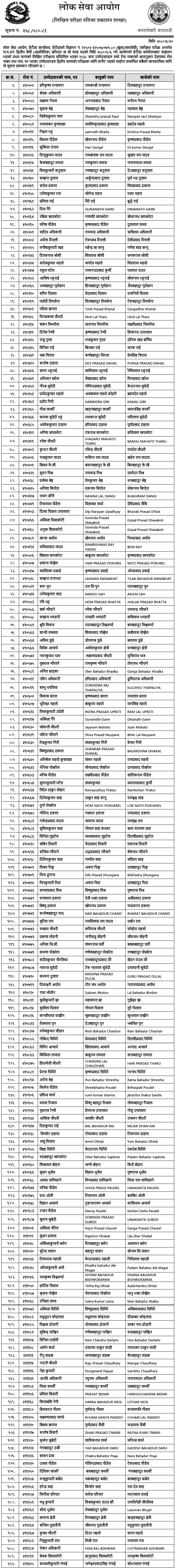 Lok Sewa Aayog Hetauda 1st Phase Written Exam Result of Kharidar 2080