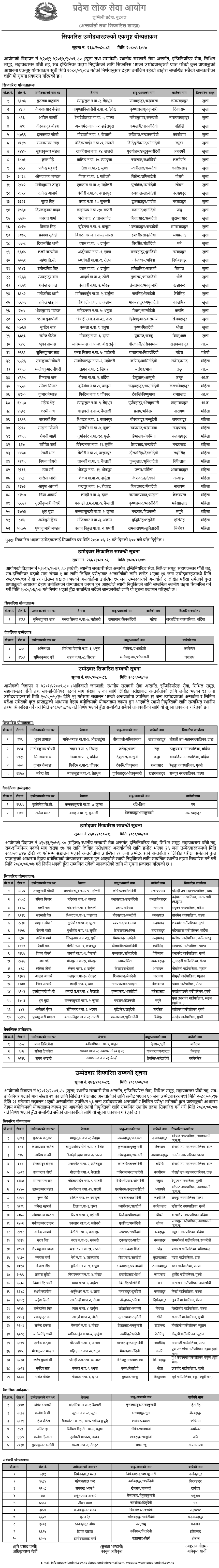 Lumbini Pradesh Lok Sewa Aayog Final Result of 5th Level Sub Engineer 2080