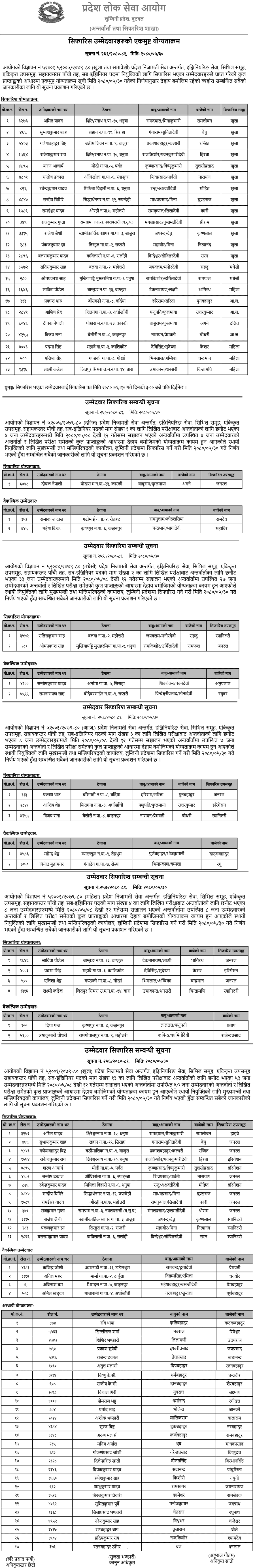 Lumbini Pradesh Lok Sewa Aayog Final Result of Sub Engineer 2080