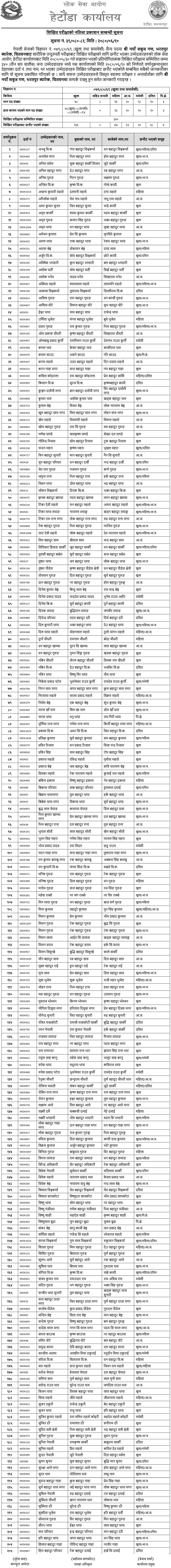 Nepal Army Sainya Post Hetauda Written Exam Result 2080