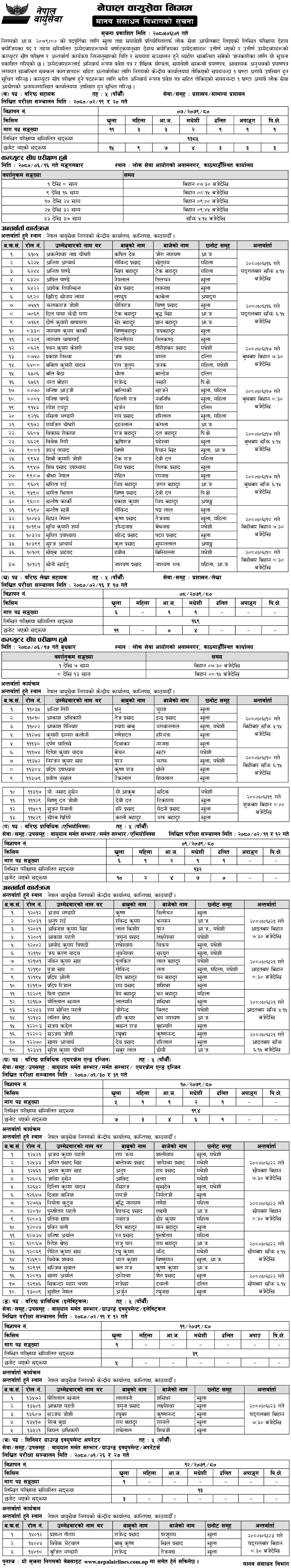 Nepal Bayu Sewa Nigam Written Exam Result of 5th Level and Interview Schedules 2080