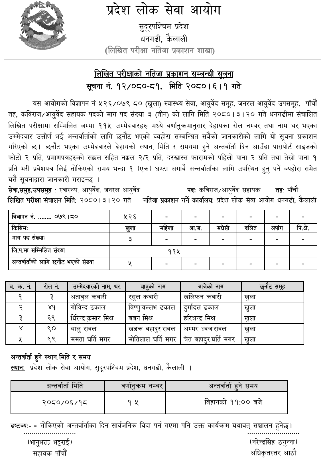 Sudurpashchim Pradesh Lok Sewa Aayog Written Exam Result of Kaviraj Ayurveda Assistant 2080
