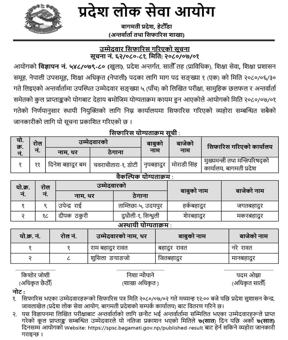 Bagmati Pradesh Lok Sewa Aayog Final Result of Education Officer (Nepali) 2080