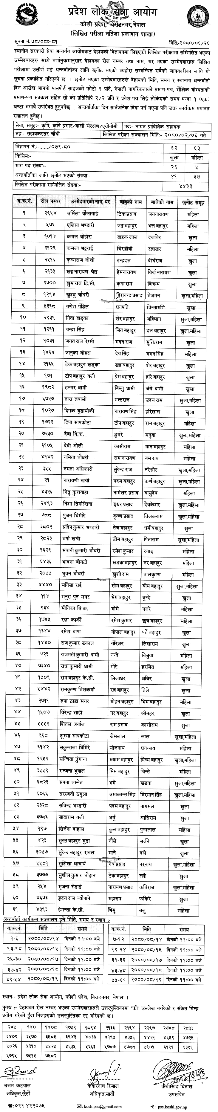 Koshi Pradesh Lok Sewa Aayog Written Exam Result of JTA 2080