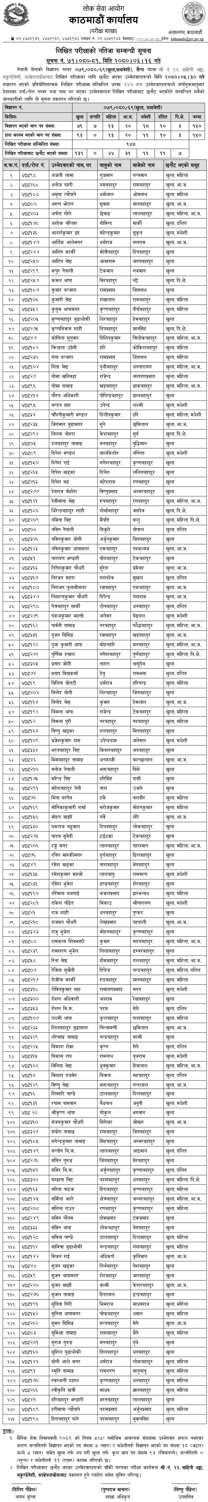 Nepal Army Sainya Post Kavre Written Exam Result 2080