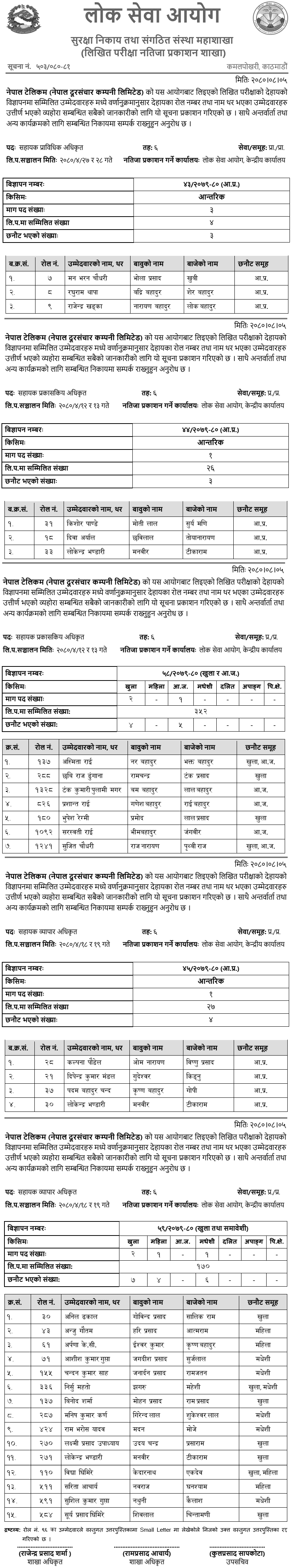 Nepal Telecom Written Exam Result of 6th Level Various Posts 2080