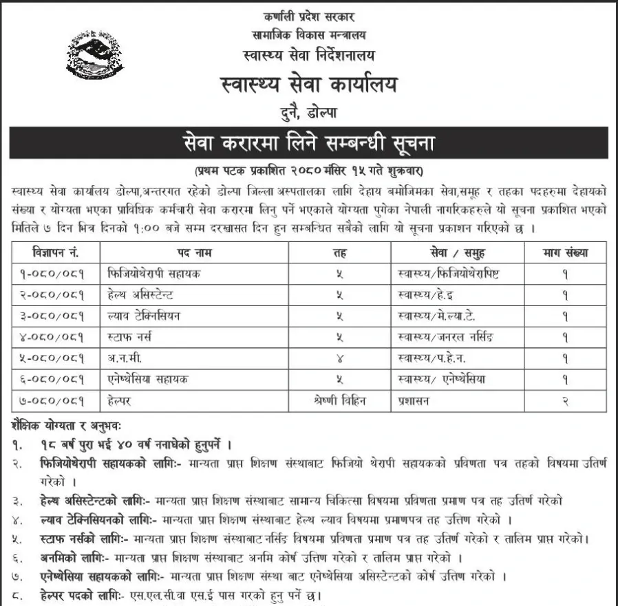 Dolpa District Hospital Vacancy for Various Positions 2080