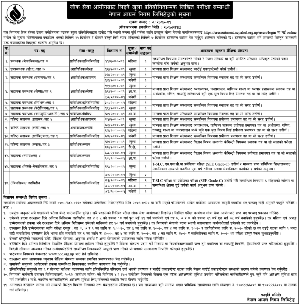 Nepal Oil Corporation Limited Vacancy for Various Posts 2080